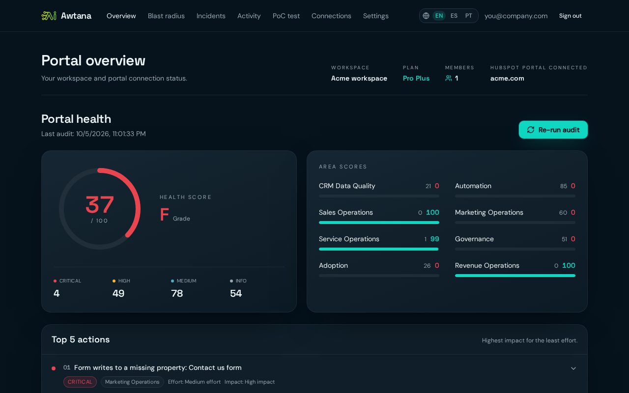 Resumen del portal en Awtana AI Audit con un puntaje de salud de HubSpot de 37 sobre 100, hallazgos por severidad y puntajes de 8 áreas